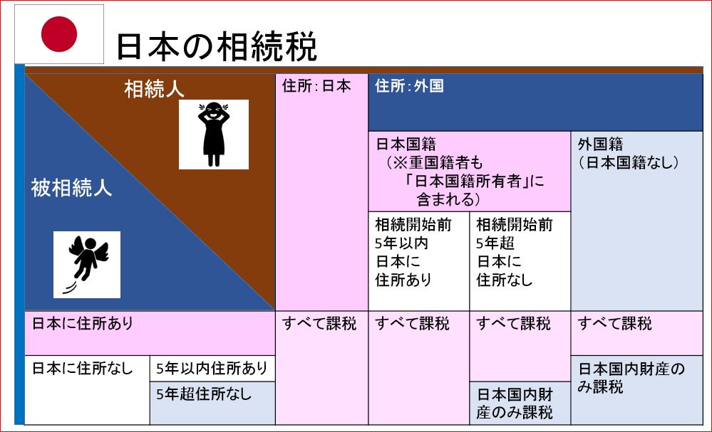 日本の相続税　課税財産