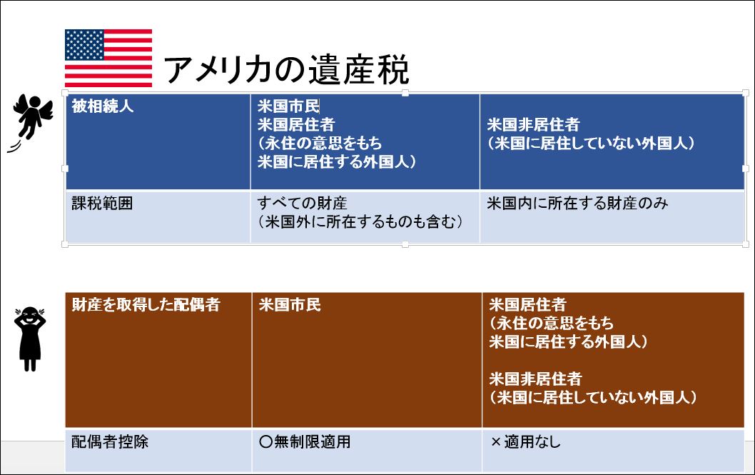 usa遺産税