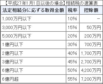 日本の相続税税率表jpg