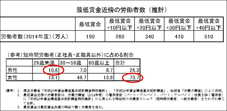 270723内閣府データjpg